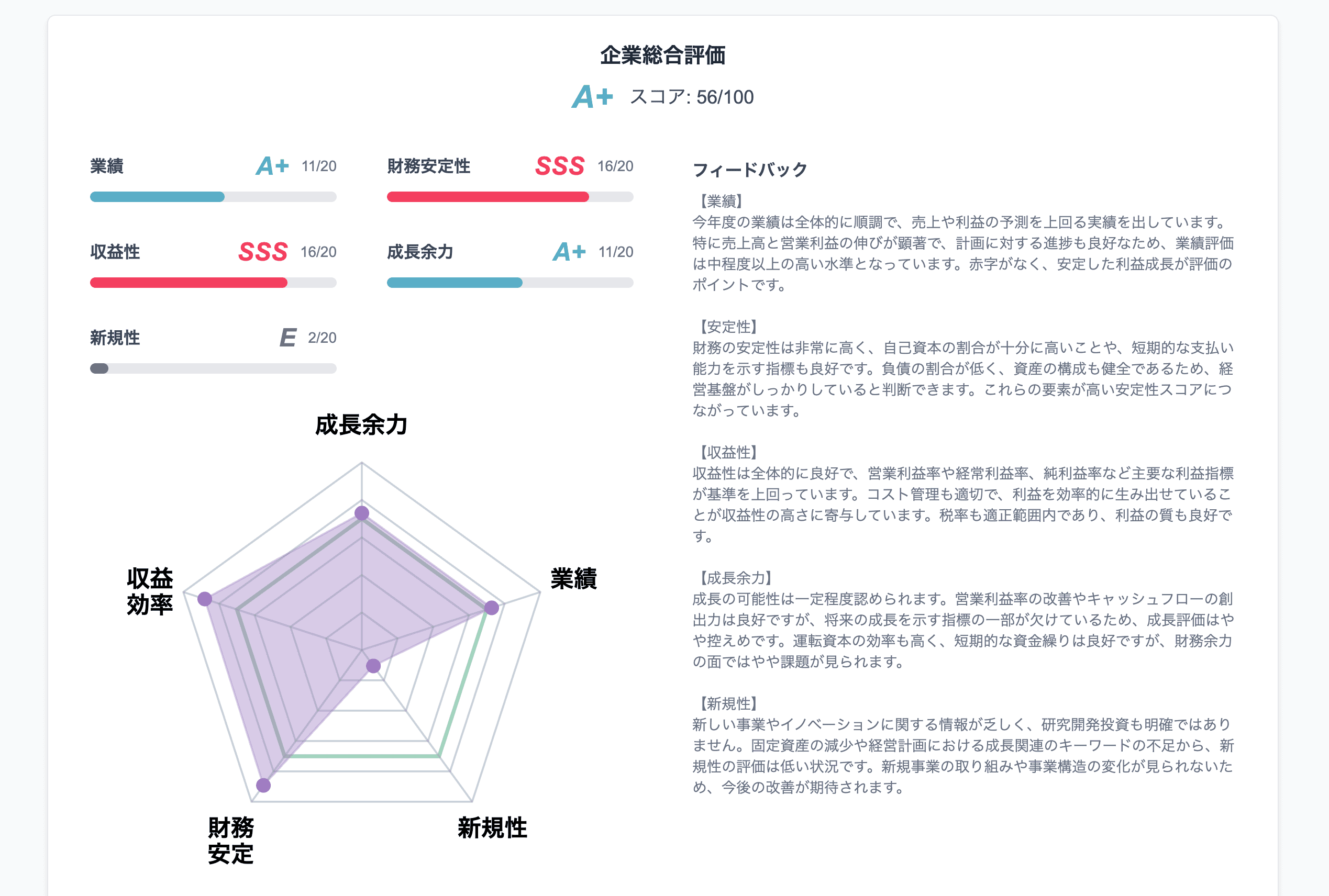 AI Score Sample